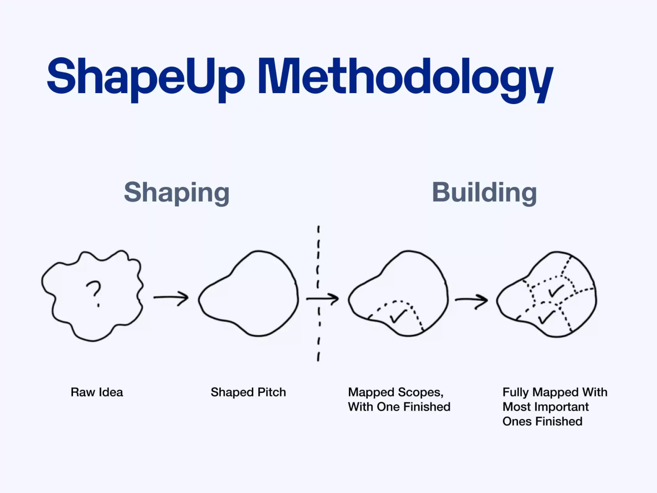 Shape Up: වැඩ ටික බයක් නැතිව ඉවර කරගමු! ☝️